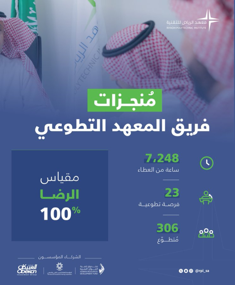 منجزات منصة التطوع